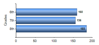Chart1
