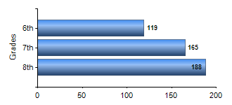 Chart1