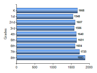 Chart1