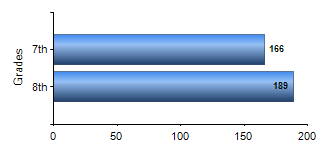 Chart1