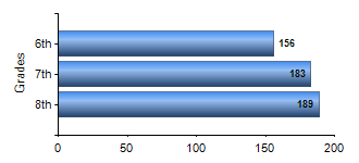 Chart1