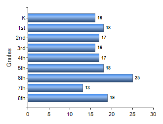Chart1