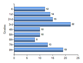 Chart1