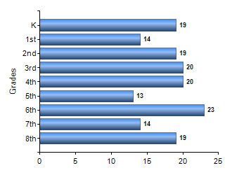 Chart1