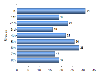 Chart1