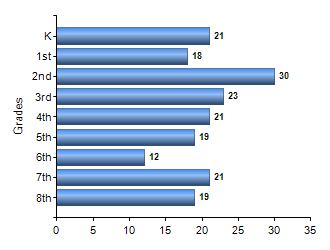 Chart1