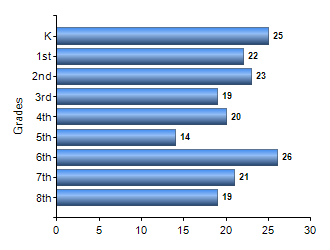 Chart1