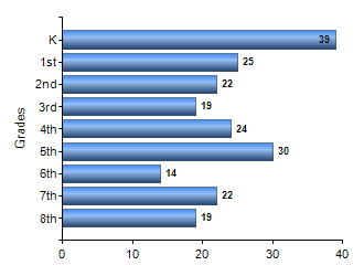 Chart1
