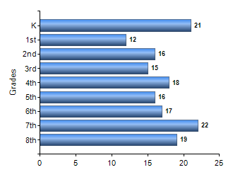 Chart1