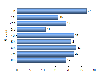 Chart1