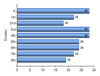Chart1