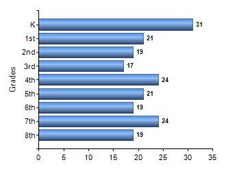 Chart1