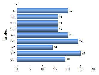 Chart1
