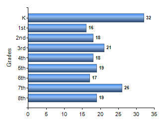 Chart1