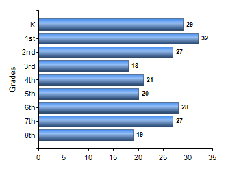 Chart1