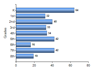 Chart1