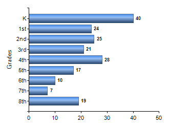 Chart1