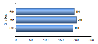 Chart1