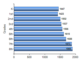 Chart1