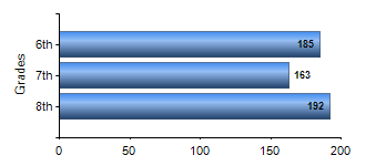 Chart1