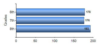 Chart1