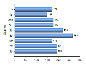 Chart1