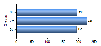 Chart1