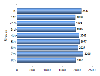 Chart1