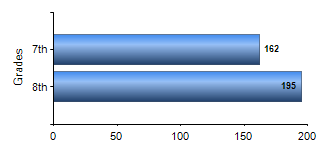 Chart1