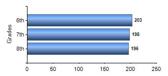 Chart1