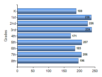 Chart1