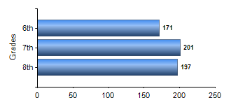 Chart1