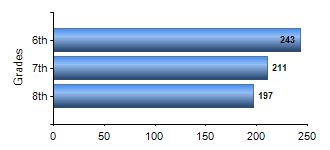Chart1