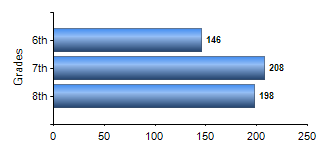 Chart1