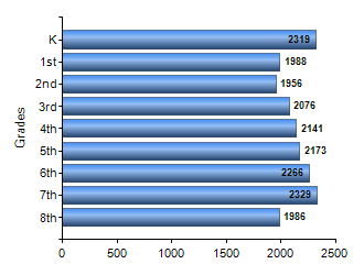 Chart1