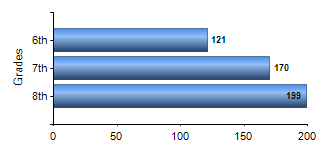 Chart1