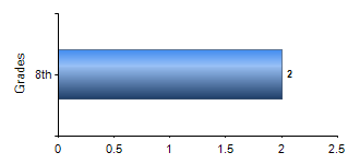 Chart1