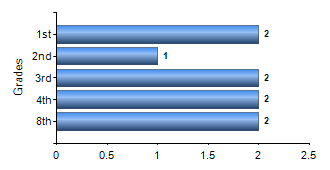 Chart1