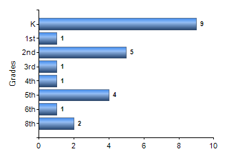 Chart1