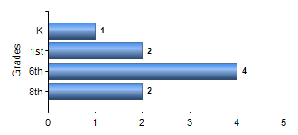 Chart1
