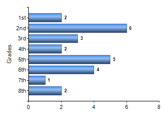 Chart1