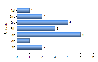Chart1