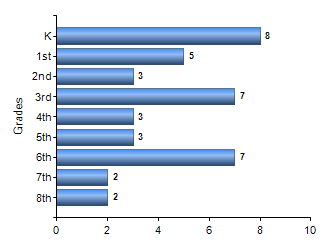Chart1