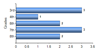 Chart1