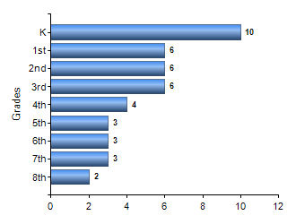 Chart1
