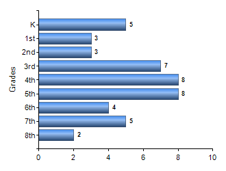 Chart1