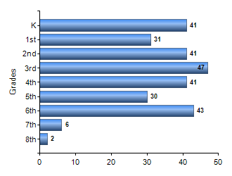 Chart1