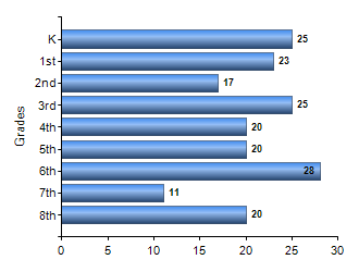 Chart1
