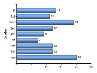 Chart1