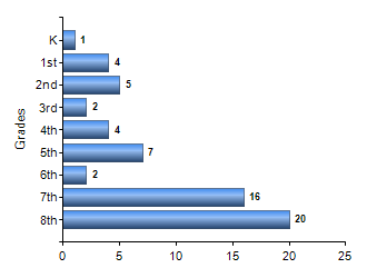Chart1